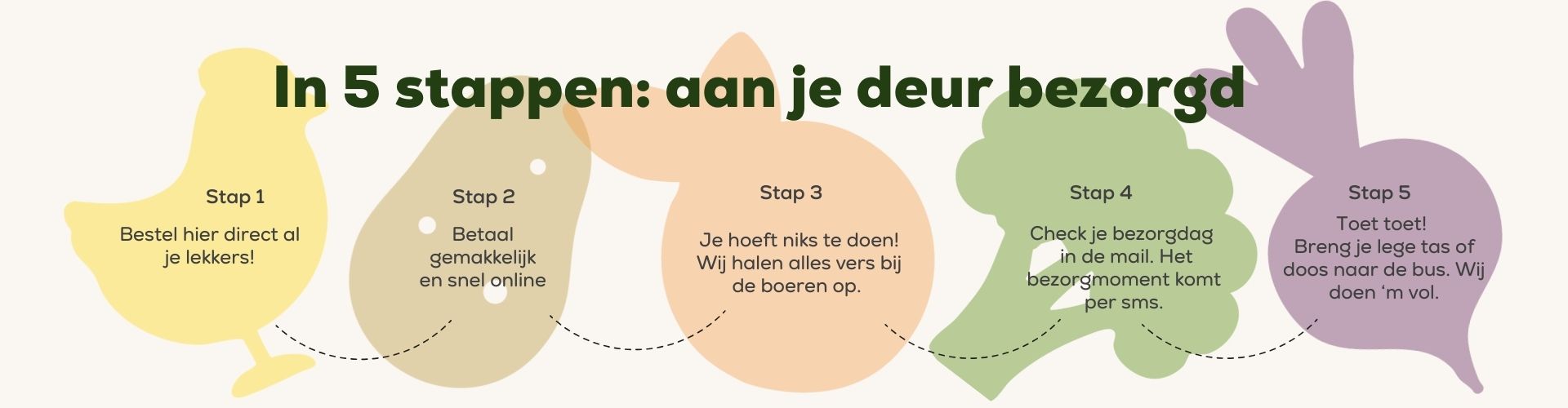Zo krijg je Groninger boodschappen thuisbezorgd. Volg deze 5 stappen
